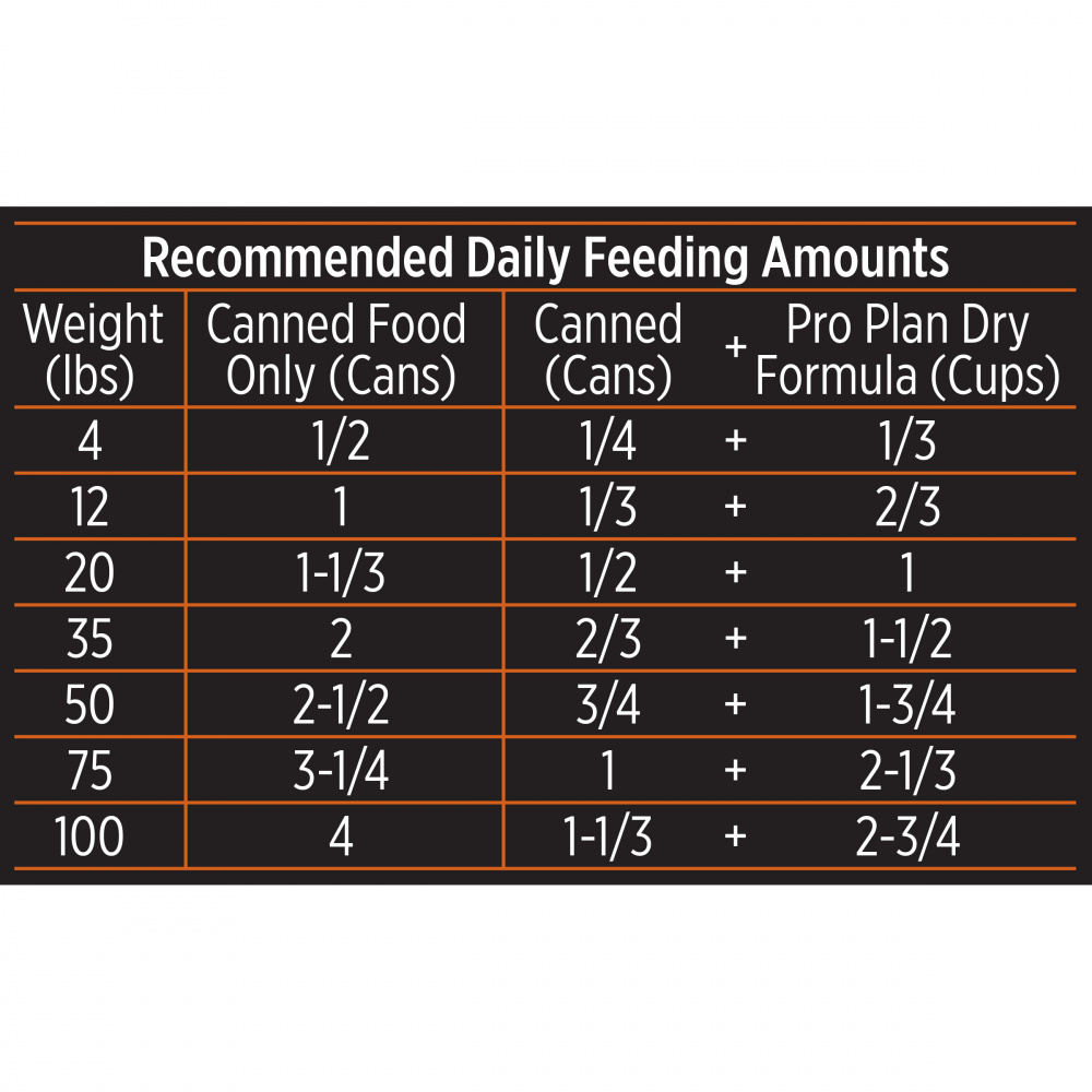 
                  
                    Purina Pro Plan Ocean Whitefish & Tuna Entree in Sauce Canned Cat Food
                  
                