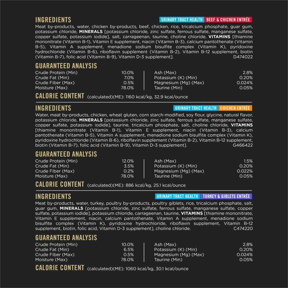 
                  
                    Purina Pro Plan Urinary Tract Health Variety Pack Canned Cat Food
                  
                