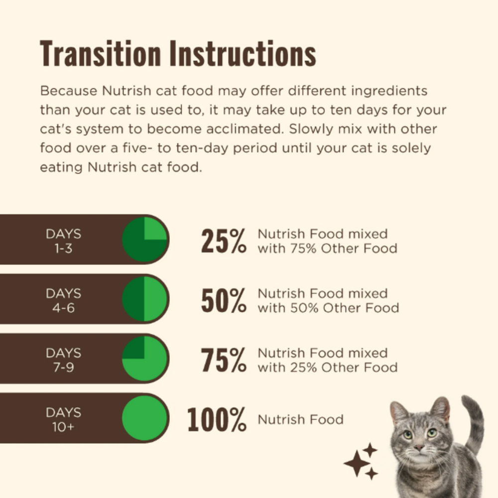 
                  
                    Rachael Ray Nutrish Indoor Complete Chicken & Salmon with Lentils Recipe Dry Cat Food
                  
                