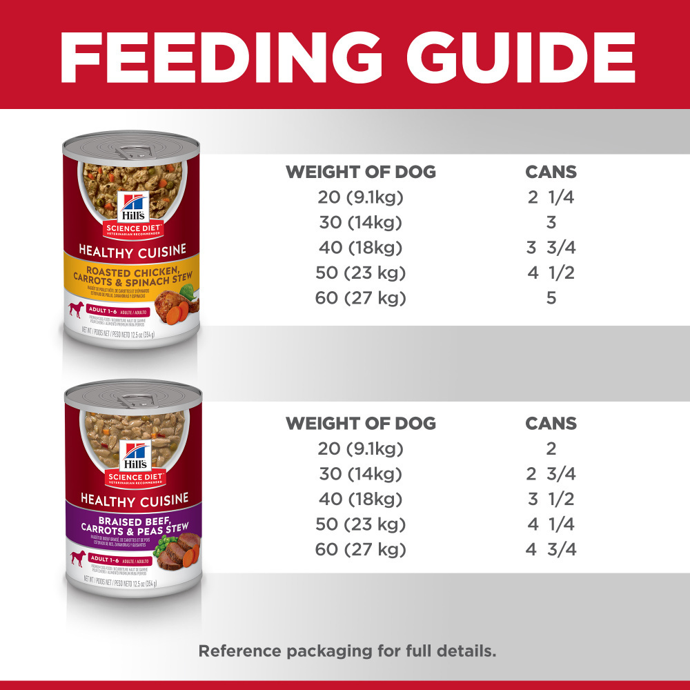 
                  
                    Hill's Science Diet Healthy Cuisine Adult Variety Pack Canned Dog Food
                  
                