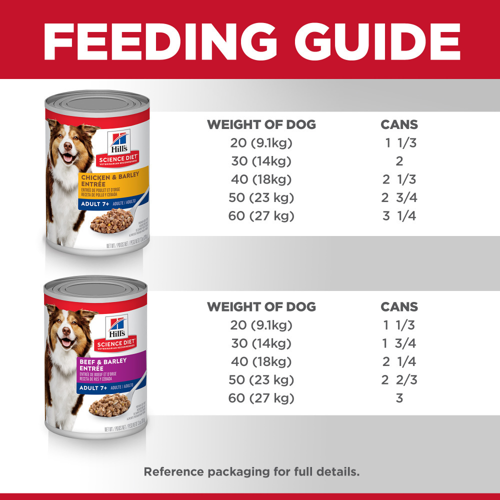 
                  
                    Hill's Science Diet Adult 7+ Variety Pack Canned Dog Food
                  
                