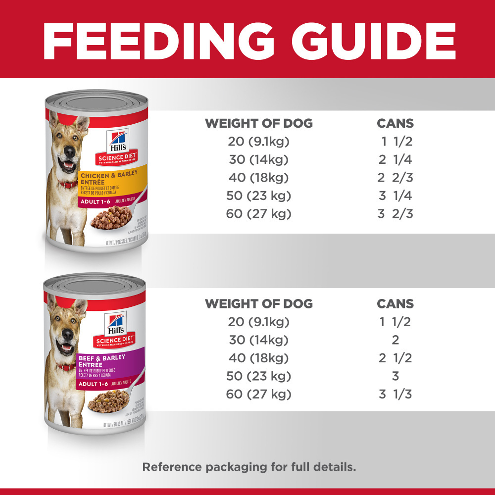 
                  
                    Hill's Science Diet Adult Entree Variety Pack Canned Dog Food
                  
                