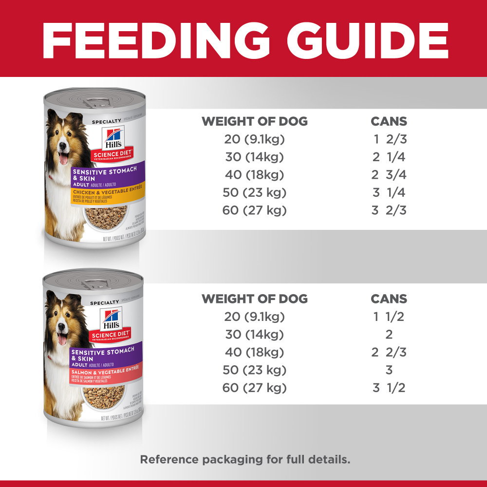 
                  
                    Hill's Science Diet Adult Sensitive Stomach & Skin Variety Pack Canned Dog Food
                  
                