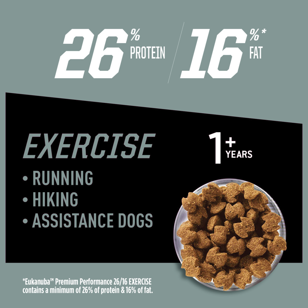 
                  
                    Eukanuba Premium Performance 26/16 Exercise Dry Dog Food
                  
                