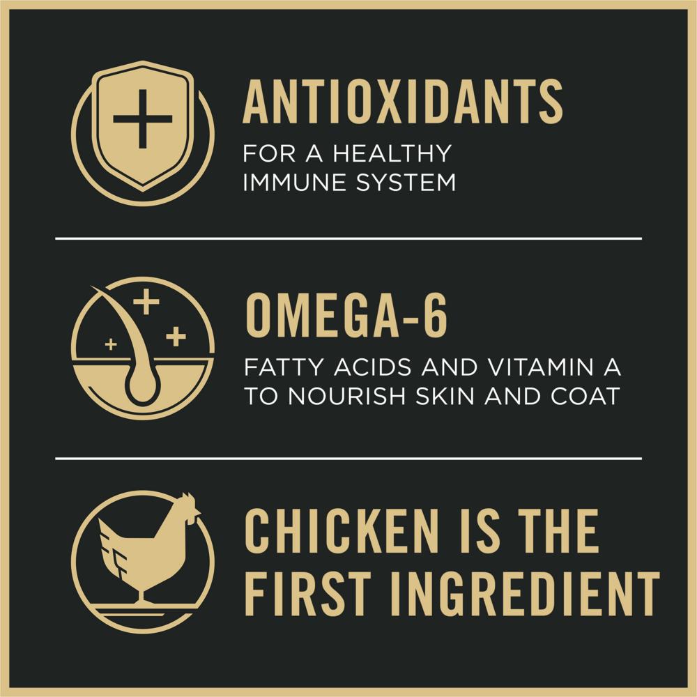 
                  
                    Purina Pro Plan Shredded Blend Chicken & Rice Formula With Probiotics Weight Management Dry Dog Food
                  
                