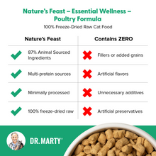 Load image into Gallery viewer, Dr. Marty Nature&#39;s Feast Essential Wellness  Poultry Freeze Dried Raw Cat Food