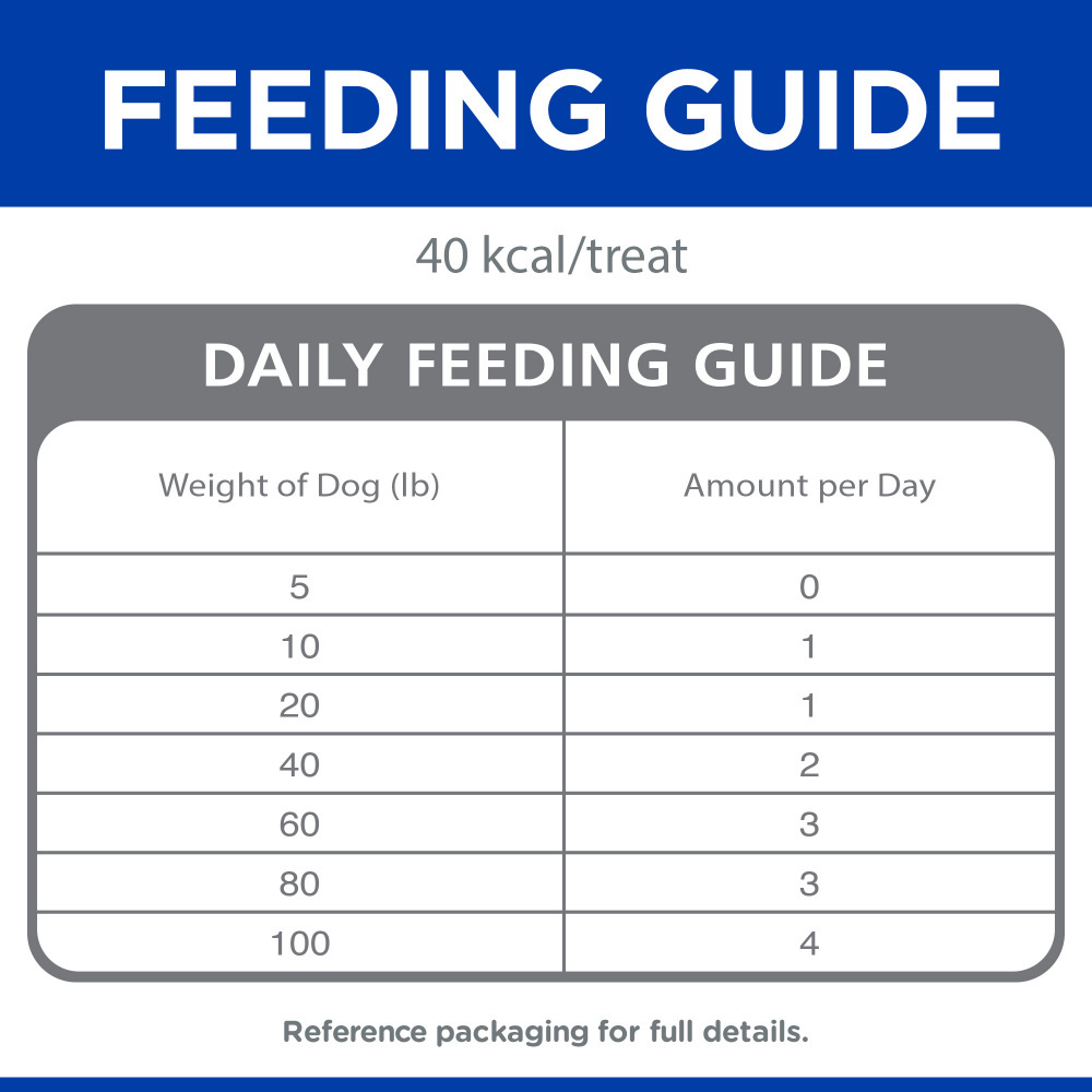
                  
                    Hill's Science Diet Chicken Jerky Strips Dog Treats
                  
                