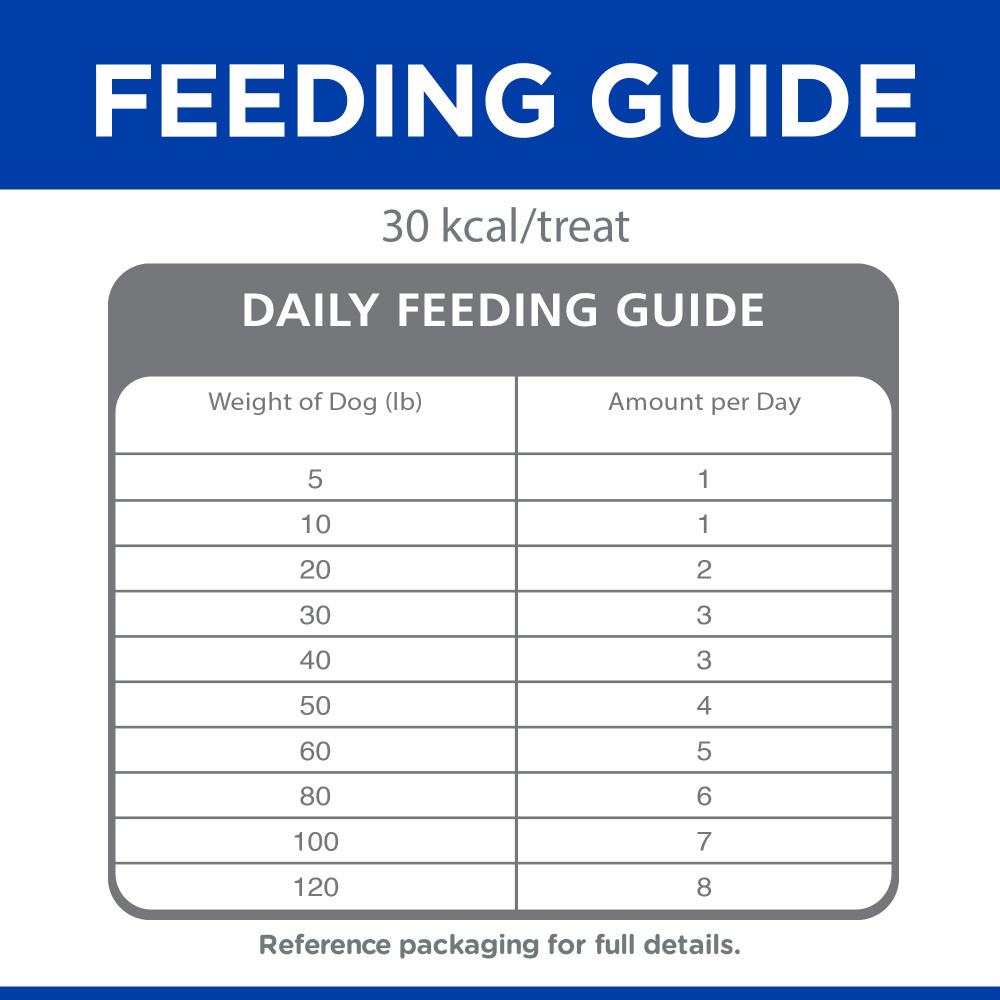 
                  
                    Hill's Science Diet Flexi-Stix Turkey Jerky Dog Treats
                  
                