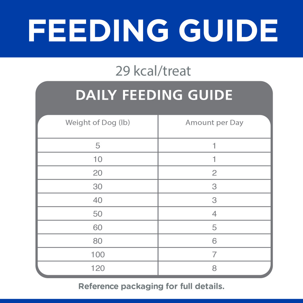 
                  
                    Hill's Science Diet Flexi-Stix Beef Jerky Dog Treats
                  
                