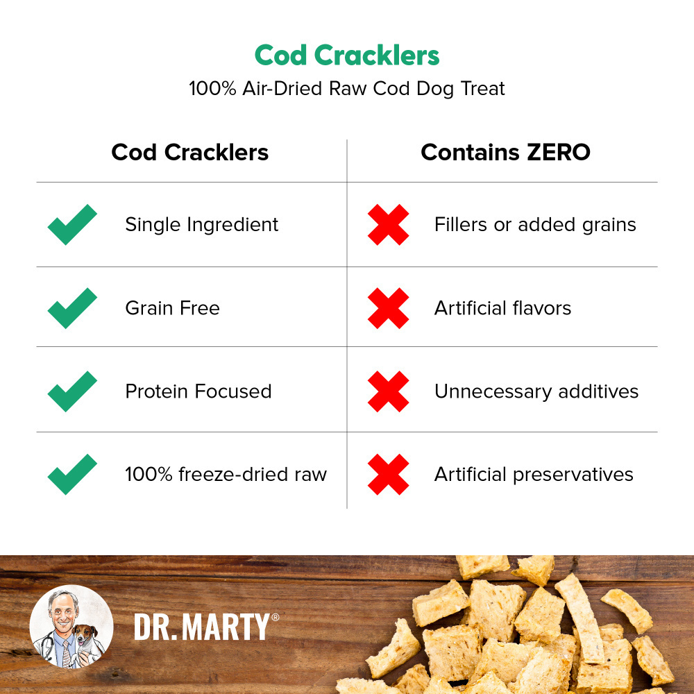 
                  
                    Dr. Marty Cod Cracklers Dog Treat
                  
                