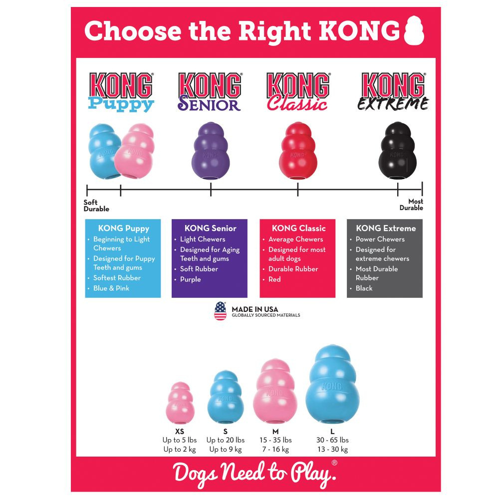 
                  
                    Kong Puppy Toy
                  
                