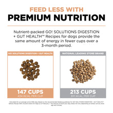 Load image into Gallery viewer, Petcurean Now! Fresh Grain Free Senior Dry Dog Food