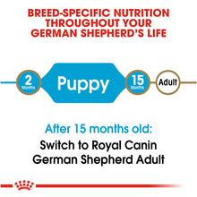 Load image into Gallery viewer, Royal Canin Breed Health Nutrition German Shepherd Puppy Dry Dog Food