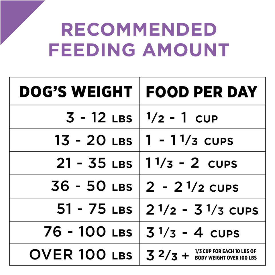 
                  
                    Purina Pro Plan Sport Performance 30/20 Chicken & Rice Formula Dry Dog Food
                  
                