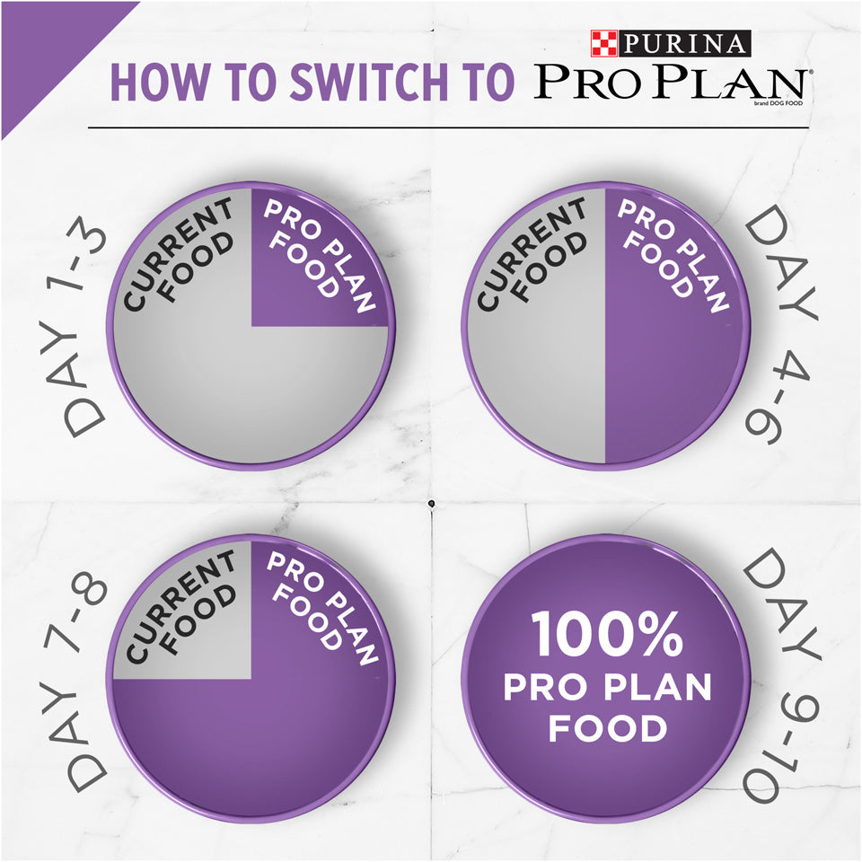 
                  
                    Purina Pro Plan Sport Performance 30/20 Chicken & Rice Formula Dry Dog Food
                  
                